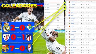 ASÍ QUEDA LA CLASIFICACIÓN Y LOS GOLEADORES TRAS LA JORNADA 4 DE LA LIGA ESPAÑOLA [upl. by Seed]