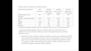 Quantile Regression Example [upl. by Noelc432]