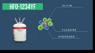 What type of refrigerant is an HFO [upl. by Madelene340]