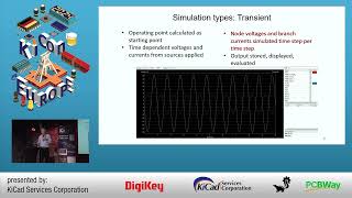 Simulation circuits in KiCad using ngspice  Holger Vogt  KiCon Europe 2024 [upl. by Sinylg72]