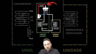 Válvula reversa de ar condicionado funcionamento shortsviral dicas [upl. by Yettie]