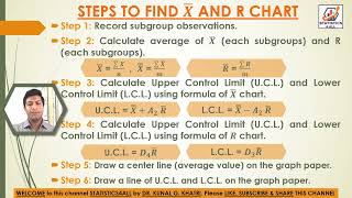 STEP TO FIND XBAR AND R CONTROL CHART BY DR KUNAL KHATRI RCHART STATISTICS4ALL XBARCHART [upl. by Schwerin]