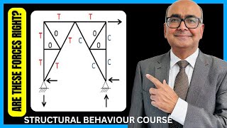 ZERO TRUSSMEMBER forces Examples  Qualitative Analysis  IStructE Structural Behaviour Course [upl. by Tortosa]