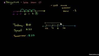 Úvod do záporných čísel  Záporná čísla  Matematika  Khan Academy [upl. by Leay]