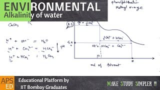 Alkalinity of Water  Environmental Engineering [upl. by Karlen]