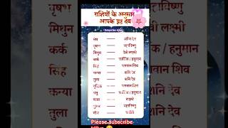 Rashi ke anusar Esht devata ytshorts rashifal trending viralvideo [upl. by Tyree166]