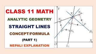 Coordinate Geometry FULL CHAPTER  Class 10th Mathematics  Chapter 7  Udaan [upl. by Eniaral]