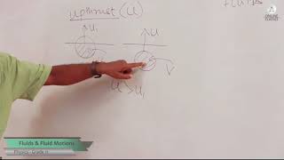 Edexcel AS Level Physics Unit 1  Fluids and Fluid Motion by Lal sir [upl. by Efram880]