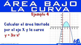 Área bajo la curva  Ejemplo 4 [upl. by Lemrac]