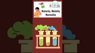 Molarity Molality amp Normality  Solution Chapter class 11 Chemistry 👍 shorts ytshorts [upl. by Harald]