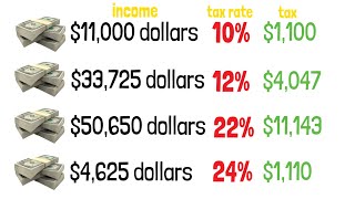 Tax Brackets Explained For Beginners in The USA [upl. by Daisey]