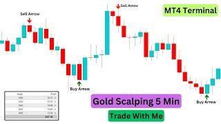 Gold Scalping 1 Min  XAUUSD Scalping Strategy [upl. by Ambrosio]