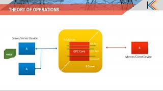 SYNC protocol gateway concept and overview [upl. by Indyc817]