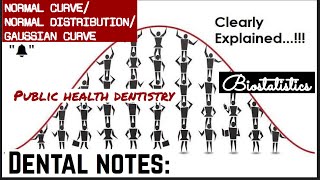 NORMAL CURVE NORMAL DISTRIBUTION GAUSSIAN CURVE  BIOSTATISTICS  PUBLIC HEALTH DENTISTRY [upl. by Trotta]