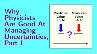 Lesson 4 Why Physicists are Good at Managing Uncertainties Part I [upl. by Aliehs]