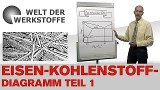 Die Welt der Werkstoffe Das EisenKohlenstoffDiagramm Teil 1 [upl. by Aikaz599]