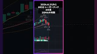 6920レーザーテック 20MAの攻防 trading 株 デイトレ 投資 個別株 [upl. by Woehick]