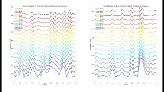 Smoke PVRIS Brain Waves 3rd Order Spectral Analysis Fzs 40 Hzs 60 Hz Fp1s 60 Hzs 60 Hz [upl. by Solana]