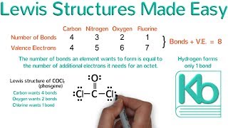 Lewis Structures Made Easy Examples and Tricks for Drawing Lewis Dot Diagrams of Molecules [upl. by Pevzner]