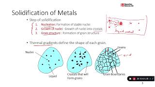 Materials  Chapter 4  Solidification Process [upl. by As]