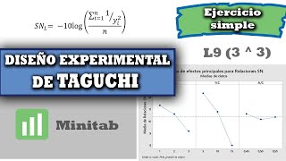 Diseño experimental de Taguchi  Ejercicio simple [upl. by Ahsiekim873]