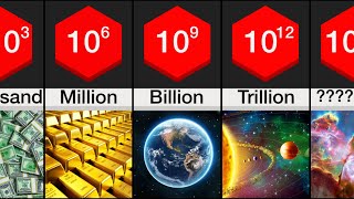 Comparison Name Of EVERY Number To INFINITY [upl. by Aicsila]