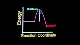 R224 Define the Term Activation Energy SL IB Chemistry [upl. by Nadler]