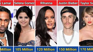 Highest Paid Hollywood Singers 2024  singer hollywoodsingers music TaylorSwift Rihanna [upl. by Eignat702]