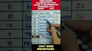 Class 10 maths chapter wise weightage for board exam 2024 blueprint maths board paper 2024 [upl. by Yrallam123]