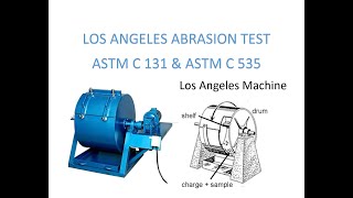 Los Angeles Abrasion Test Part01 [upl. by Wallraff198]