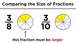 Understanding Fractions Improper Fractions and Mixed Numbers [upl. by Sussman]