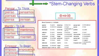 Stem Changing Verbs [upl. by Durkin333]