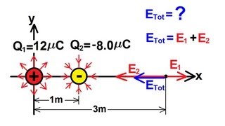 Physics 36 The Electric Field 2 of 18 [upl. by Saixela]