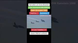 Ramstein air show disaster footage rip shorts crash [upl. by Richards311]