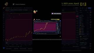 Analyse Bullrun Bitcoin bitcoin crypto trading btc tradingcrypto analysebitcoin trader [upl. by Eisteb]