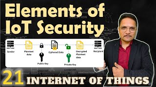 Elements of IoT Security Authentication Access Control Data Security and NonRepudiation [upl. by Joyann]