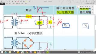 電子學ch3二極體應用電路 33 part2 [upl. by Ehsrop]