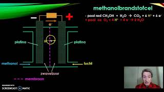 methanol brandstofcel [upl. by Marlow]