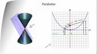 Conic Sections  Parabola [upl. by Weinrich842]