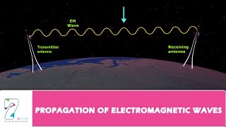 PROPAGATION OF ELECTROMAGNETIC WAVES PART 01 [upl. by Ojela171]