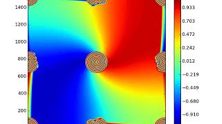 Solution of Complex GinzburgLandau Equation in Two Dimensions [upl. by Aihset]