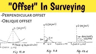 What Is Offset In Surveying  Types Of Offset  HINDI [upl. by Anirret]