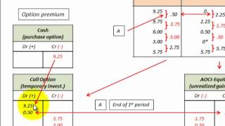 Hedge Option Accounting For Call Or Put Options As Hedging Derivative [upl. by Harper]