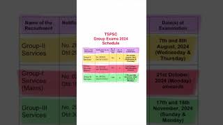 Tspsc Groups 2024 Schedule tspsc [upl. by Oatis453]