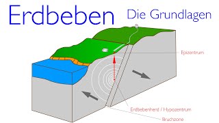 Erdbeben  Die Grundlagen [upl. by Ahsemac544]