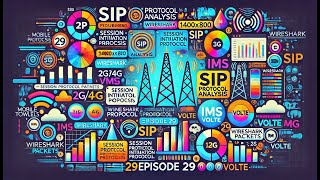 29 SIP Protocol Analysis Using PCAP Wireshark Packets 📡📱 [upl. by Eiramanna340]