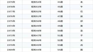 西暦和暦干支年齢早見表2023年度版 [upl. by Nitsu]