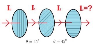 Physics 53 Polarization 3 of 5 Three Polarizers [upl. by Stortz]