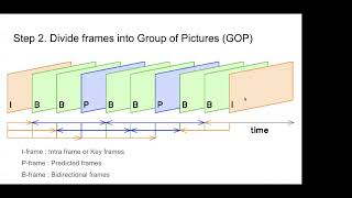 Ph 301 H264 Video Compression [upl. by Madaras]