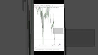 OPERANDO FOREX PARTE 1 forex mercadosfinancieros trading trader forextrading leithanclub [upl. by Nisay]